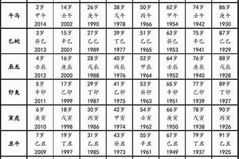 1969 属相|1969年属什么生肖属相 1969年属什么生肖年龄多少